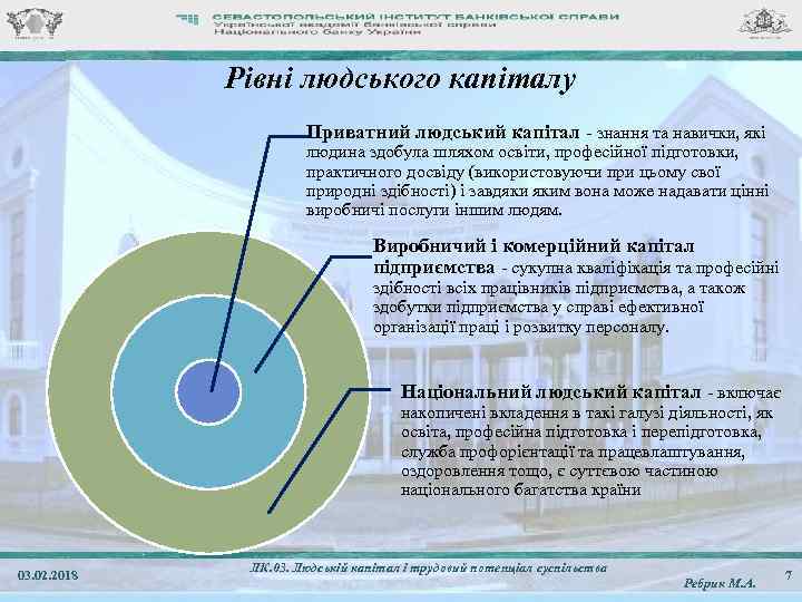 Рівні людського капіталу Приватний людський капітал - знання та навички, які людина здобула шляхом