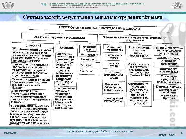 Система заходів регулювання соціально-трудових відносин 04. 02. 2018 ЛК. 04. Соціально-трудові відносини як система