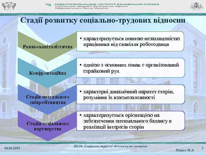 Стадії розвитку соціально-трудових відносин Ранньокапіталістична • характеризується повною незахищеністю працівника від свавілля роботодавця Конфронтаційна