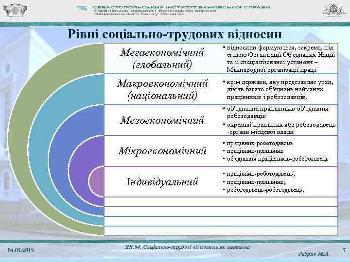 Рівні соціально-трудових відносин Мегаекономічннй (глобальний) • відносини формуються, зокрема, під егідою Організації Об'єднаних Націй