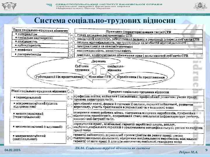 Система соціально-трудових відносин 04. 02. 2018 ЛК. 04. Соціально-трудові відносини як система Ребрик М.