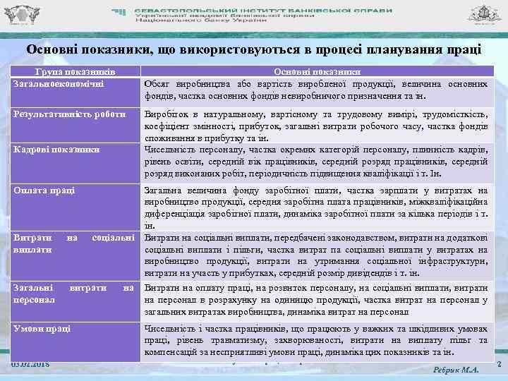 Основні показники, що використовуються в процесі планування праці Група показників Загальноекономічні Основні показники Обсяг