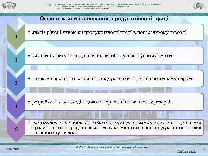 Основні етапи планування продуктивності праці 1 2 3 4 5 03. 02. 2018 •