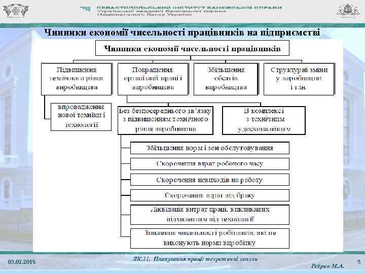 Чинники економії чисельності працівників на підприємстві 03. 02. 2018 ЛК. 11. Планування праці: теоретичні