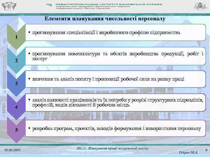 Елементи планування чисельності персоналу 1 2 3 • прогнозування спеціалізації і виробничого профілю підприємства