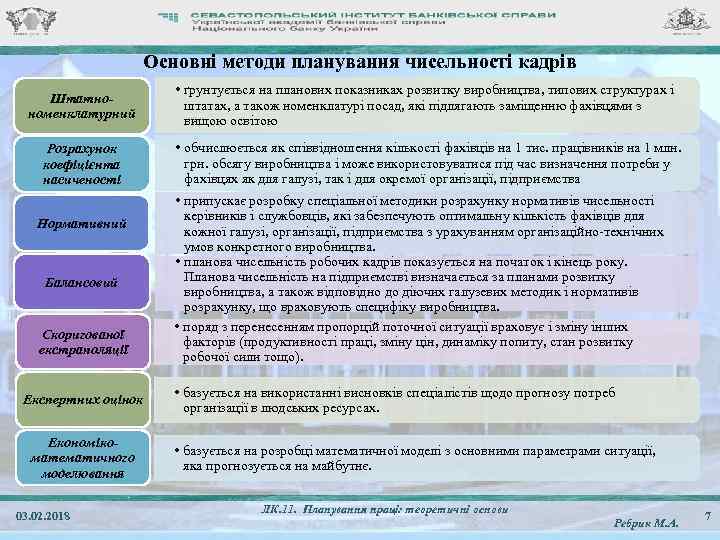 Основні методи планування чисельності кадрів Штатнономенклатурний • ґрунтується на планових показниках розвитку виробництва, типових