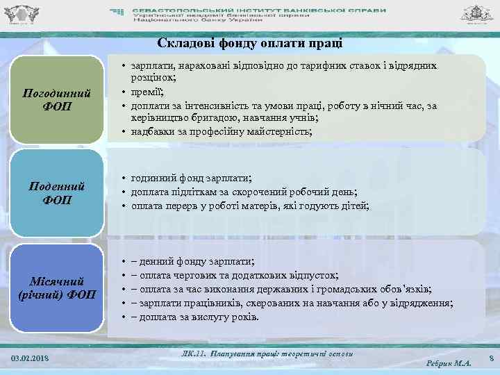 Складові фонду оплати праці Погодинний ФОП Поденний ФОП Місячний (річний) ФОП 03. 02. 2018