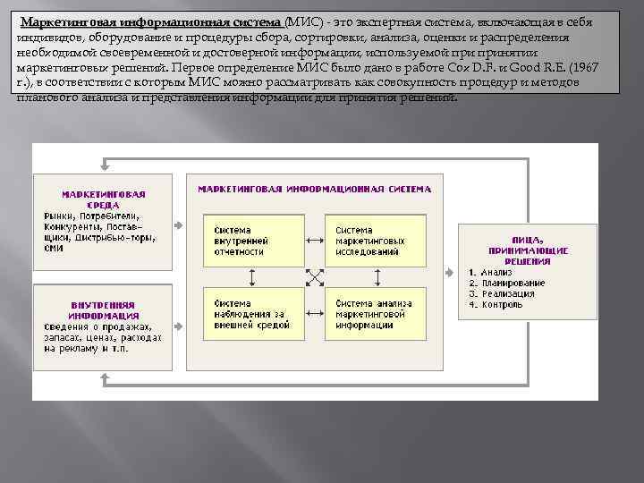 Маркетинговая информационная система (МИС) - это экспертная система, включающая в себя индивидов, оборудование и