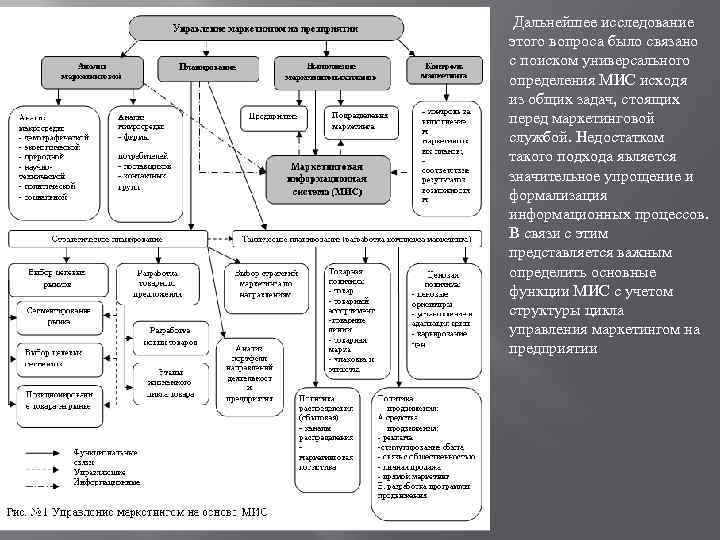 Дальнейшее исследование этого вопроса было связано с поиском универсального определения МИС исходя из общих