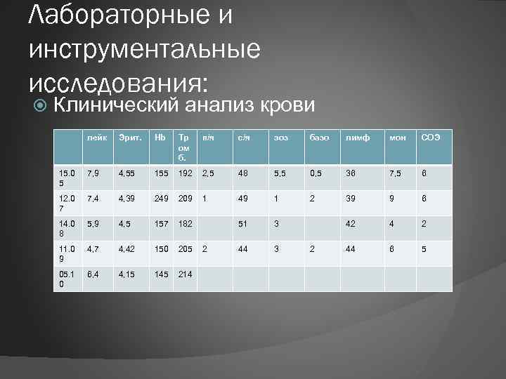 Лабораторные и инструментальные исследования: Клинический анализ крови лейк Эрит. Hb Тр ом б. п/я