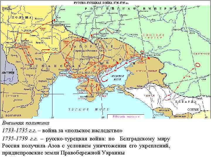 Внешняя политика 1733 -1735 г. г. – война за «польское наследство» 1735 -1739 г.