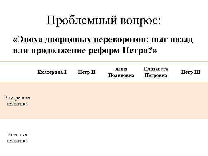 Проблемный вопрос: «Эпоха дворцовых переворотов: шаг назад или продолжение реформ Петра? » Екатерина I