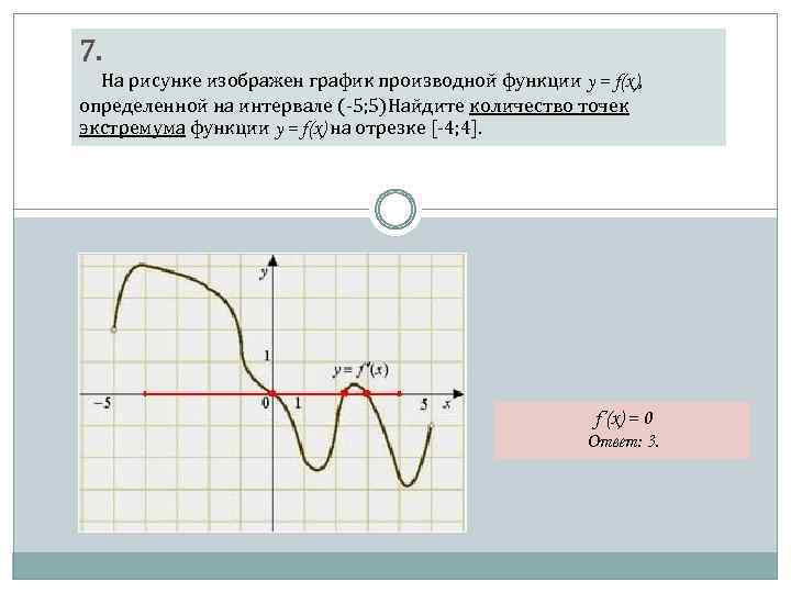 7. На рисунке изображен график производной функции y = f(x), определенной на интервале (-5;