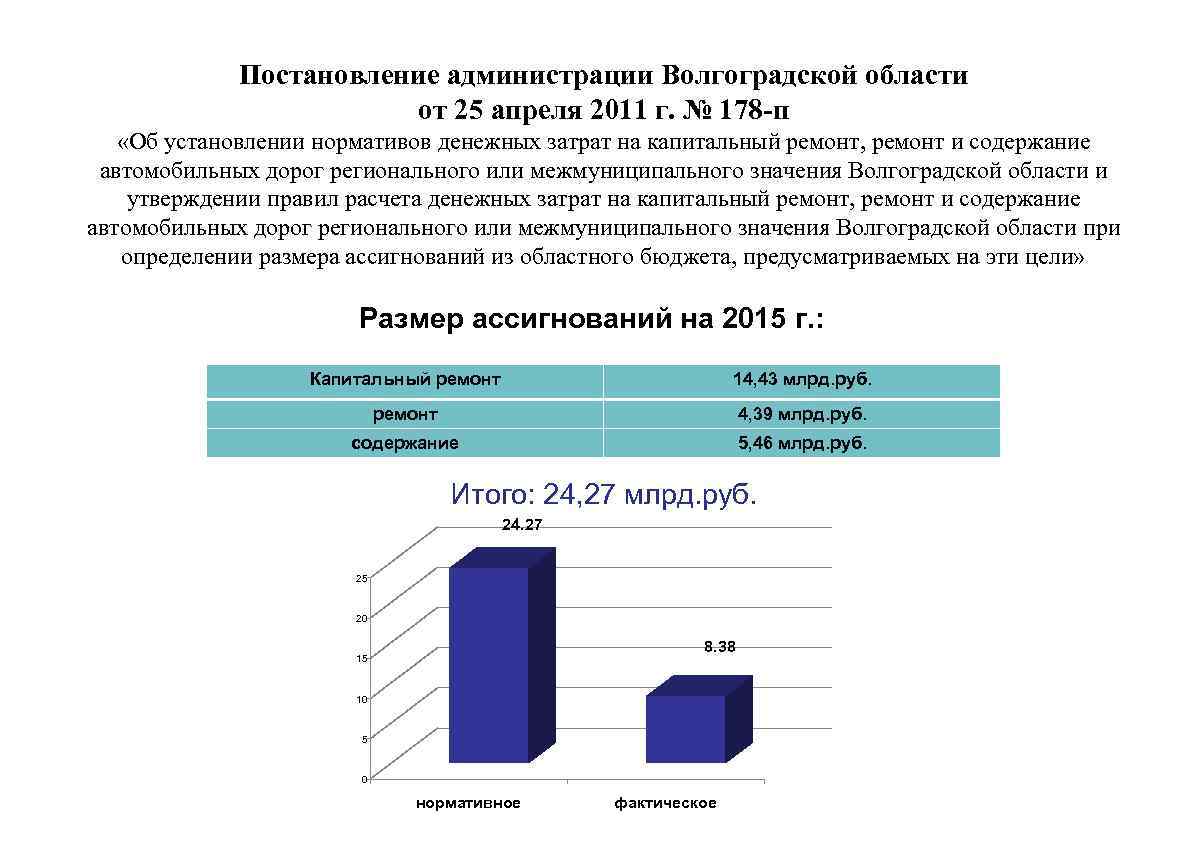 Постановление администрации Волгоградской области от 25 апреля 2011 г. № 178 -п «Об установлении