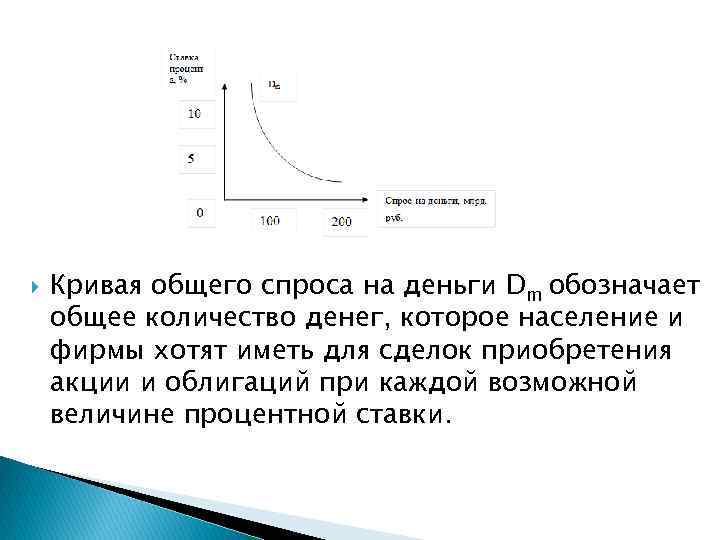  Кривая общего спроса на деньги Dm обозначает общее количество денег, которое население и