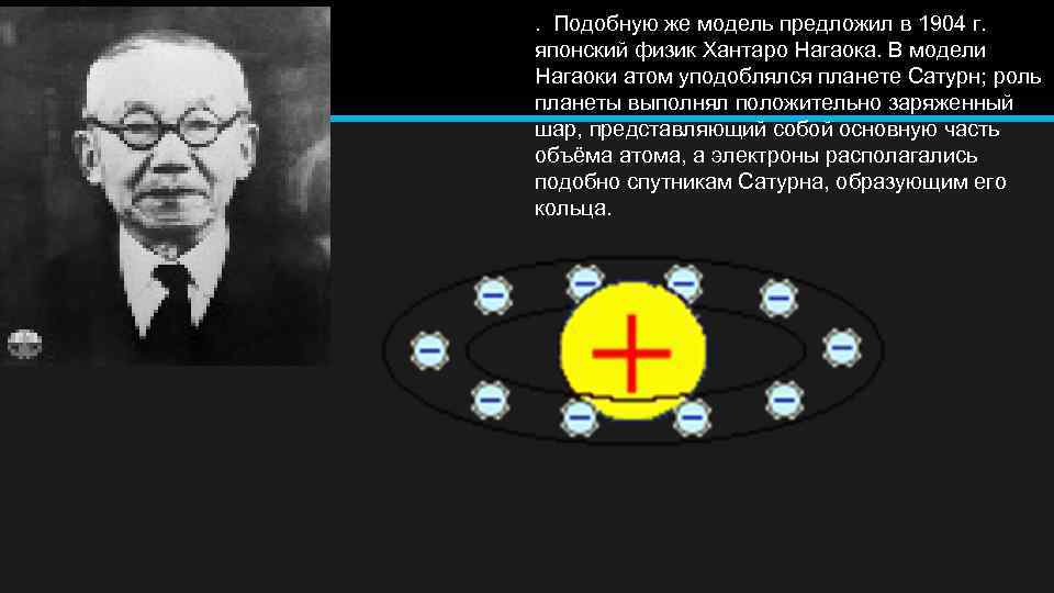 . Подобную же модель предложил в 1904 г. японский физик Хантаро Нагаока. В модели