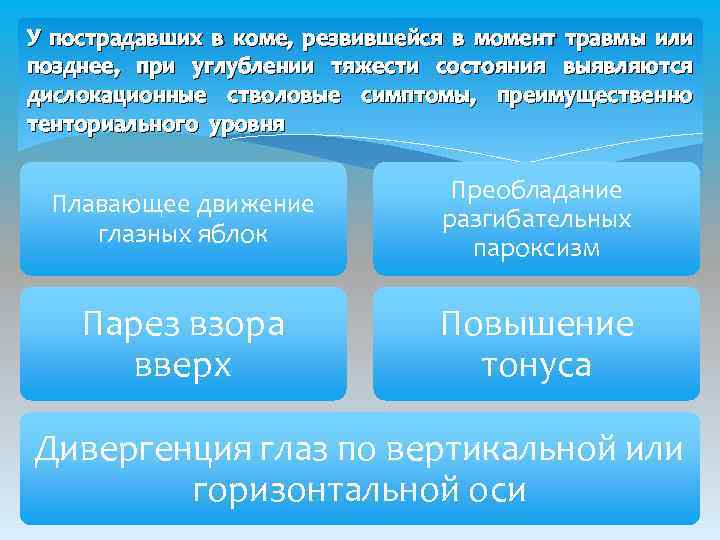 У пострадавших в коме, резвившейся в момент травмы или позднее, при углублении тяжести состояния