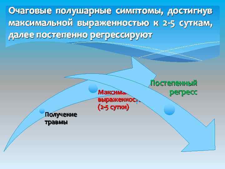 Очаговые полушарные симптомы, достигнув максимальной выраженностью к 2 -5 суткам, далее постепенно регрессируют Постепенный