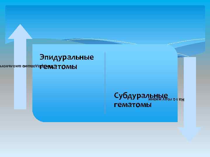 Эпидуральные гематомы Пострадавшие школьног Субдуральные гематомы На 1 -2 году жизни 