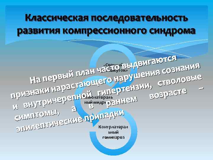 Классическая последовательность развития компрессионного синдрома ются Светлый ыдвига в промежуток» нания асто в ч