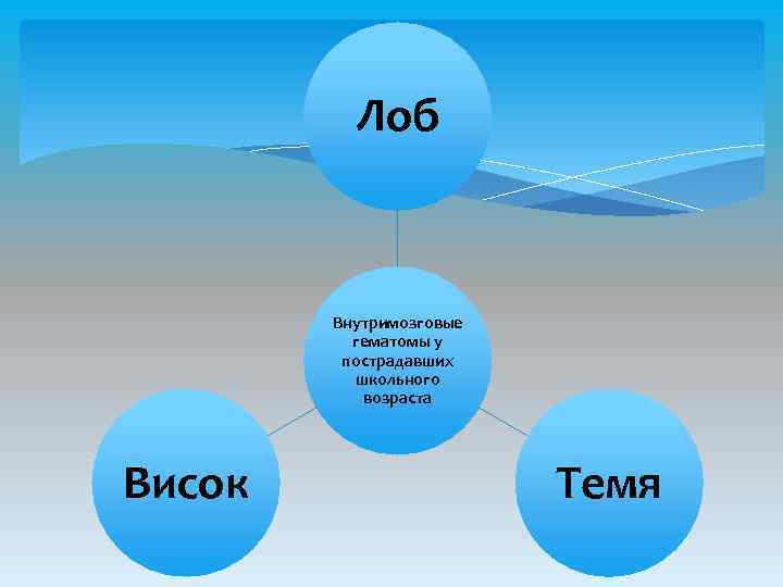 Лоб Внутримозговые гематомы у пострадавших школьного возраста Висок Темя 