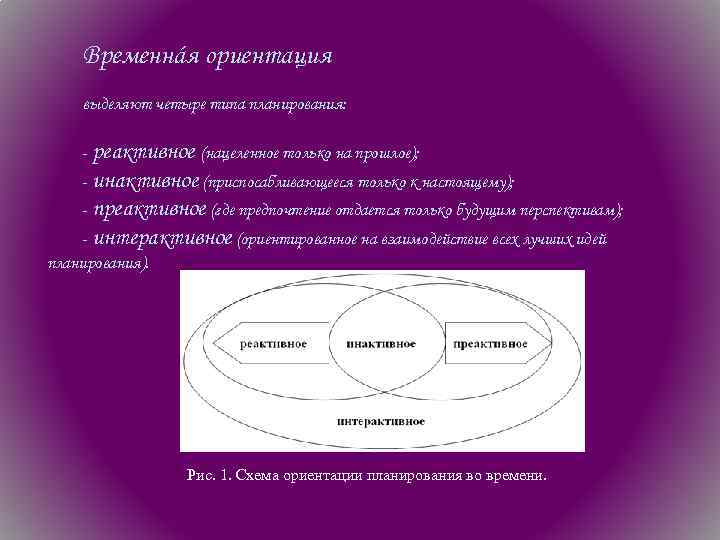 Временнáя ориентация выделяют четыре типа планирования: ‑ реактивное (нацеленное только на прошлое); ‑ инактивное