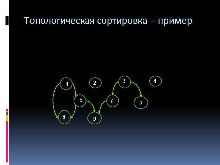 Топологическая сортировка -- пример 5 8 3 2 1 6 9 4 7 