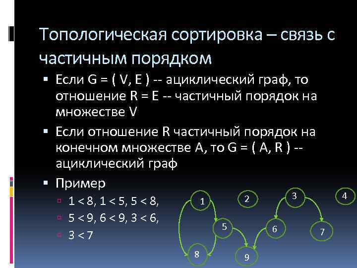 Топологическое пространство. Топологический порядок. Топологическая сортировка. Алгоритм топологической сортировки графа. Частичный порядок на множестве.