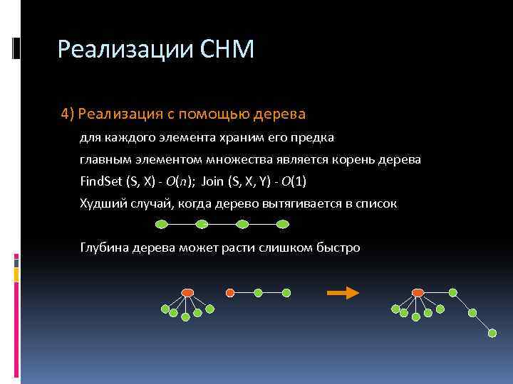 Реализации СНМ 4) Реализация с помощью дерева для каждого элемента храним его предка главным