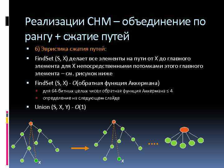 Реализации СНМ – объединение по рангу + сжатие путей 6) Эвристика сжатия путей: Find.