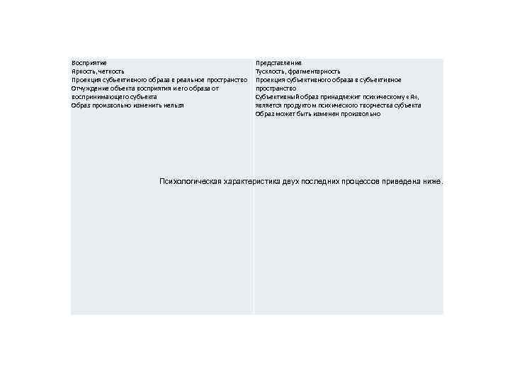 Восприятие Яркость, четкость Проекция субъективного образа в реальное пространство Отчуждение объекта восприятия и его