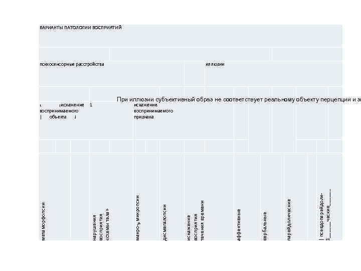 ВАРИАНТЫ ПАТОЛОГИИ ВОСПРИЯТИЙ психосенсорные расстройства При иллюзии субъективный образ не соответствует реальному объекту перцепции