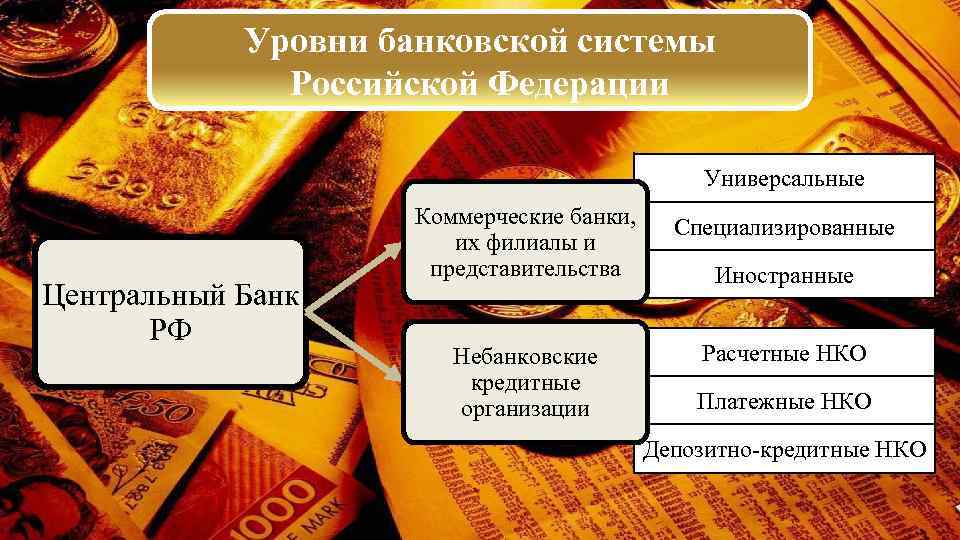 Банк россии филиалы в россии карта