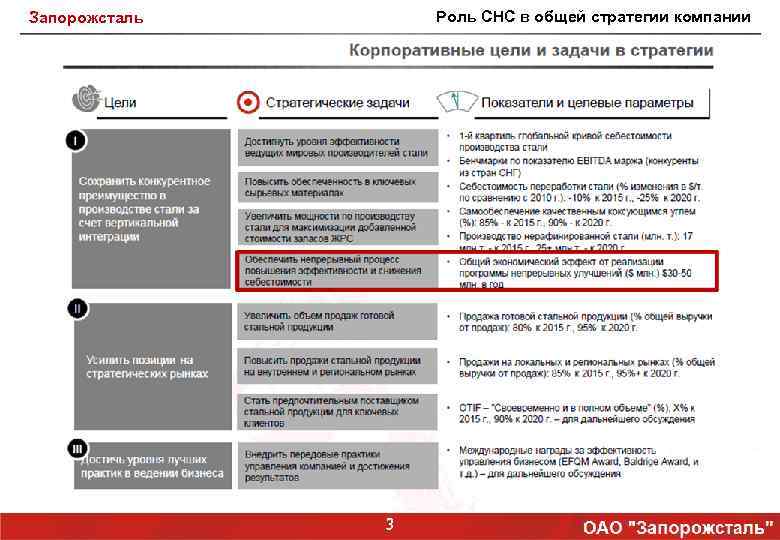 Роль СНС в общей стратегии компании Запорожсталь 3 