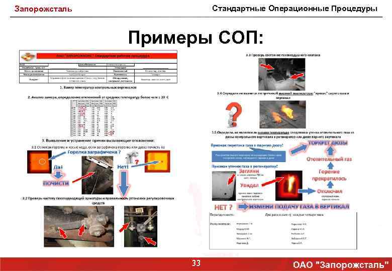 Стандартный образец соп