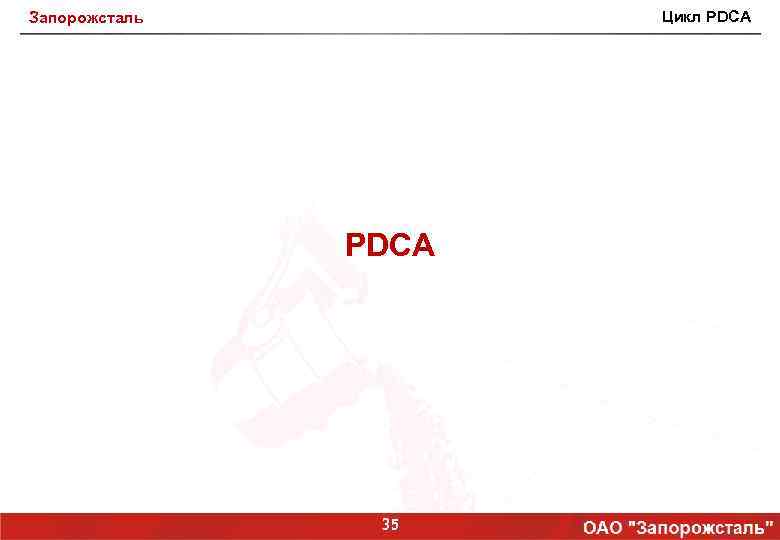 Цикл PDCA Запорожсталь PDCA 35 