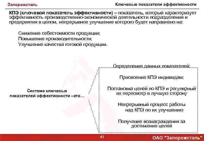 Ключевые показатели эффективности Запорожсталь КПЭ (ключевой показатель эффективности) – показатель, который характеризует эффективность производственно-экономической