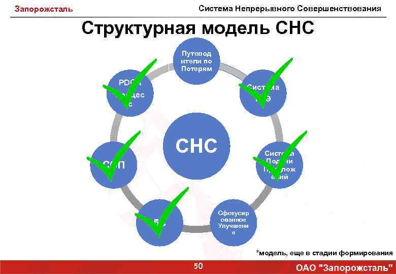 Структурная модель проекта