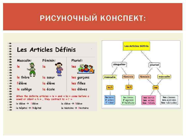 РИСУНОЧНЫЙ КОНСПЕКТ: 