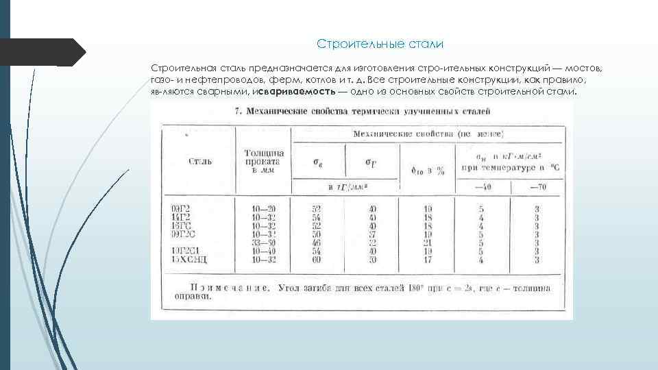 Строительные стали Строительная сталь предназначается для изготовления стро ительных конструкций — мостов, газо и