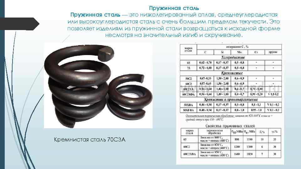 Пружинная сталь — это низколегированный сплав, среднеуглеродистая или высокоуглеродистая сталь с очень большим пределом