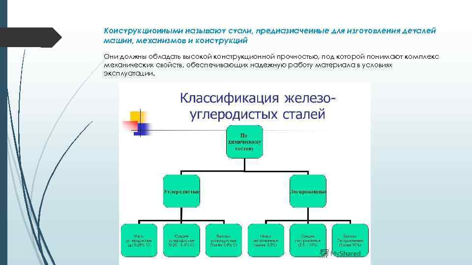 Конструкционными называют стали, предназначенные для изготовления деталей машин, механизмов и конструкций Они должны обладать