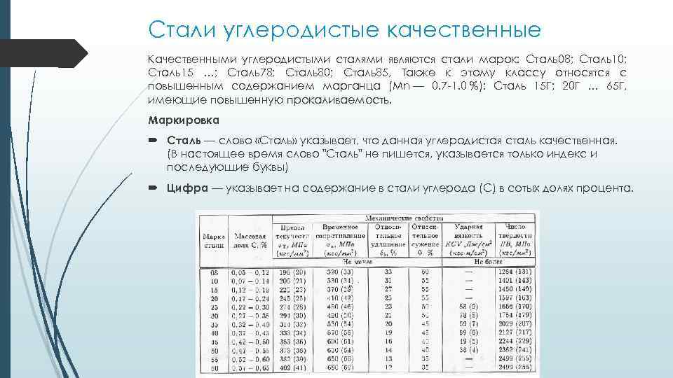 Стали углеродистые качественные Качественными углеродистыми сталями являются стали марок: Сталь08; Сталь10; Сталь15 …; Сталь78;