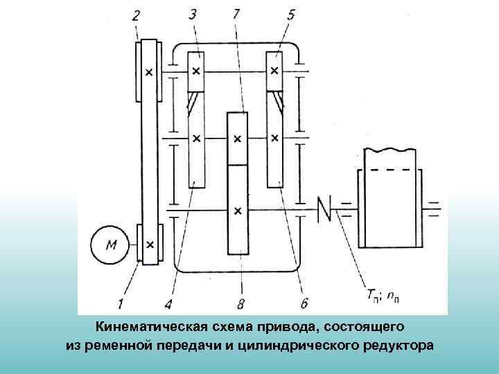 Кинематическая схема ременной передачи