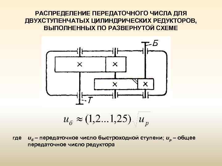 Редуктор двухступенчатый цилиндрический выполненный по развернутой схеме