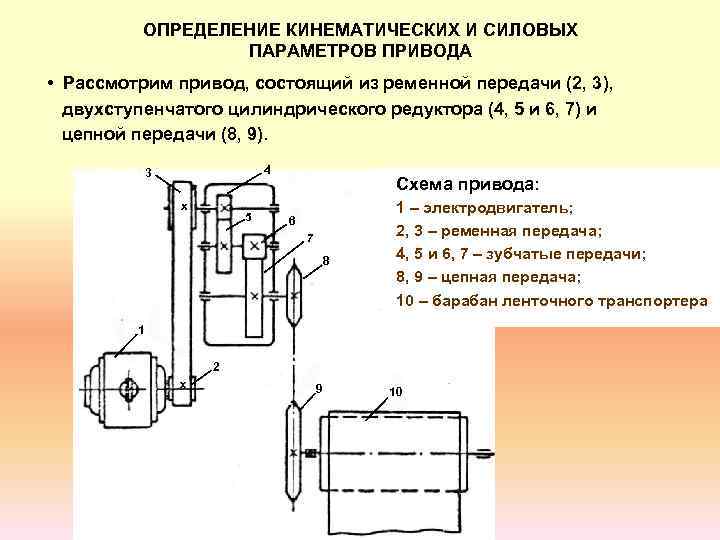 Определение кинематических параметров