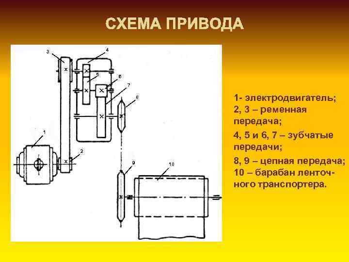 Приводная схема. Схема привода. Выполнить кинематическую схему привода. Силовые и кинематические параметры привода таблица. Кинематический и силовой расчет многоступенчатого привода.