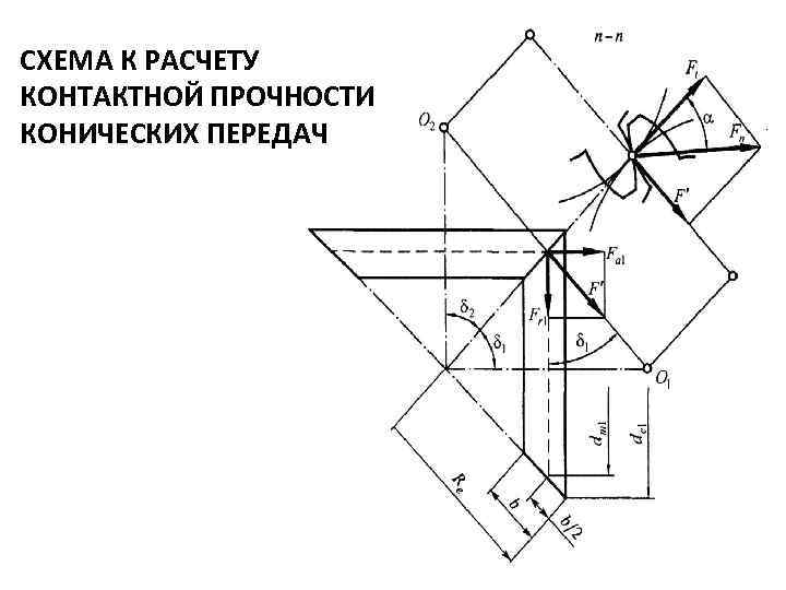 Контактная прочность зубчатых передач. Расчетная схема на контактную прочность конических передач. Расчет на прочность конической шестерни. Расчет на прочность зубчатых передач. Расчет конических передач на контактную прочность.