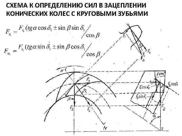 Основные параметры конической передачи