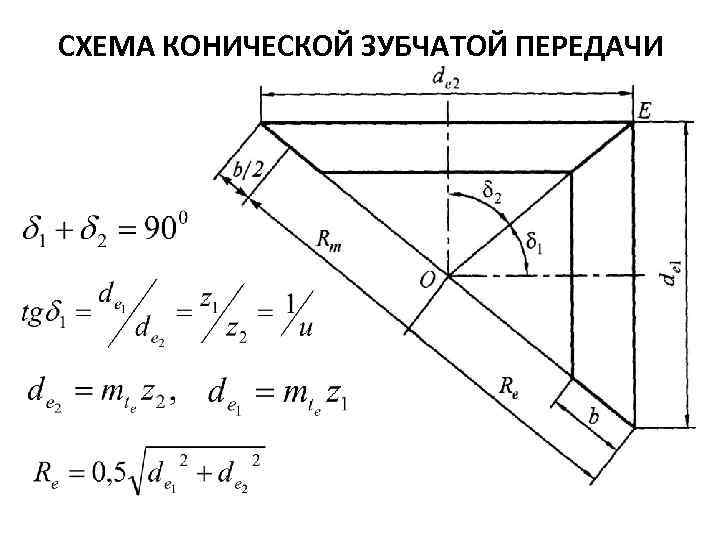 Основные параметры конической передачи